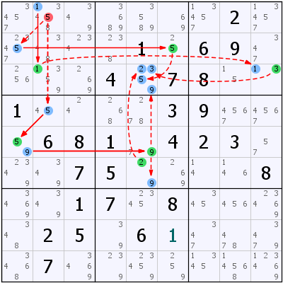 Sudoku - Complex Forcing Chain