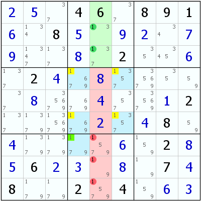 Pointing triples - Sudoku technique